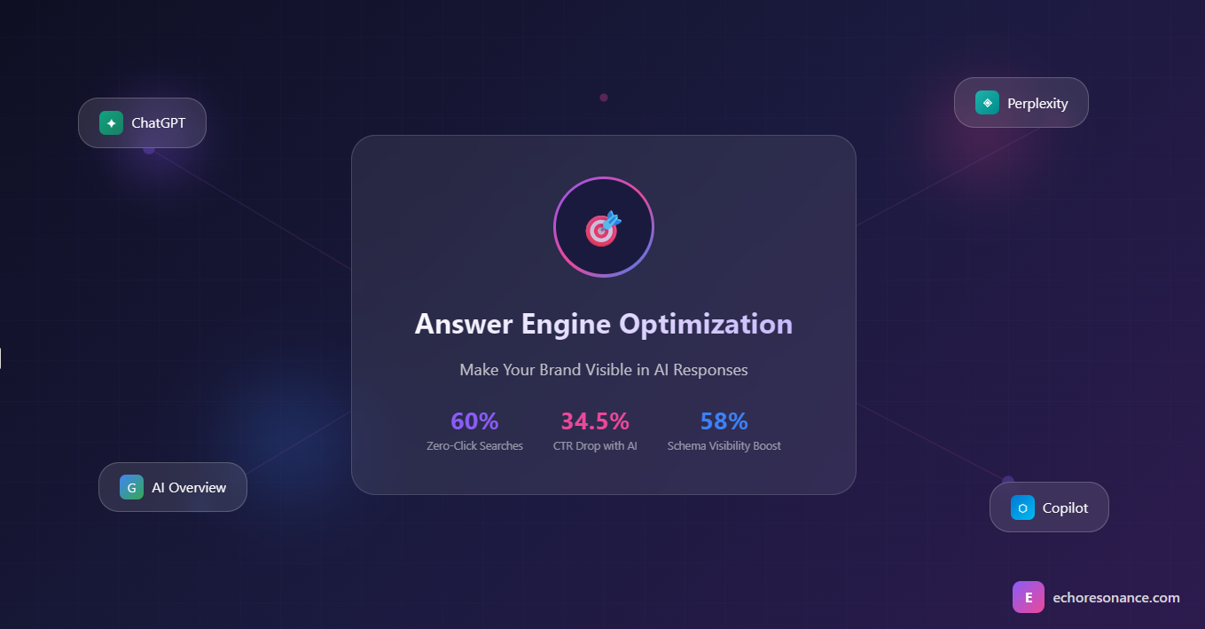 Answer Engine Optimization (AEO): Make Your Brand Visible in the Age of AI