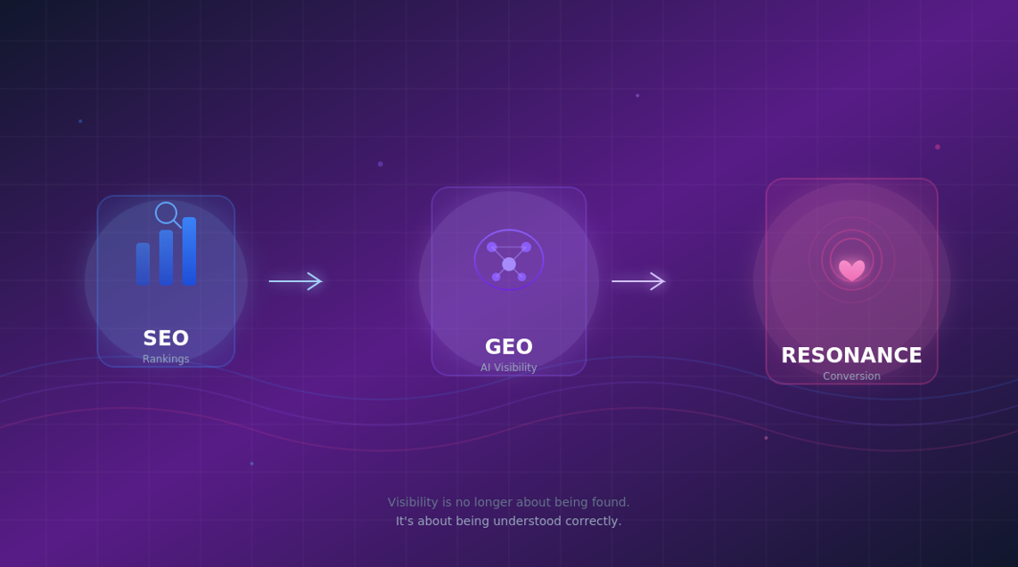 Why Websites Don't Convert Anymore